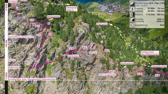 Topo Klettersteig - Ötztal