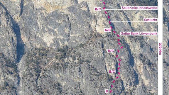 Topo via ferrata - Ötztal