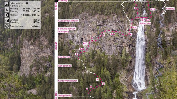 Topo climbing route - Ötztal